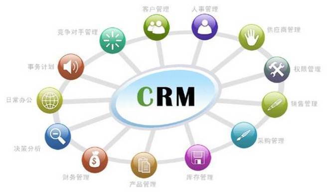 【深圳做crm系统的公司】如何用管理软件crm系统进行销售管_网易订阅
