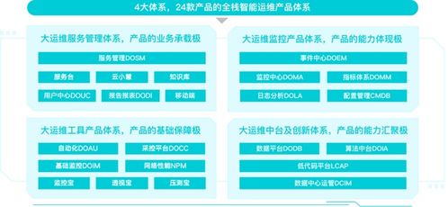 两会再提数字经济,云智慧立足当前着眼未来