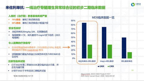 一线直击天境生物研发日 聚焦6个核心产品 手持3年现金流 公司能否穿越资本寒冬