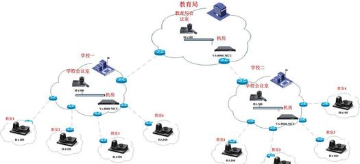 视频会议摄像头 视频会议摄像机图片-北京科达日盛技术开发有限公司 -